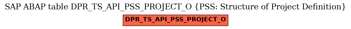 E-R Diagram for table DPR_TS_API_PSS_PROJECT_O (PSS: Structure of Project Definition)