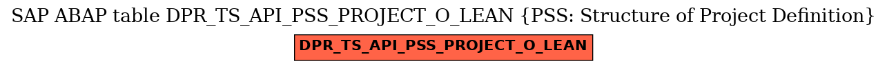 E-R Diagram for table DPR_TS_API_PSS_PROJECT_O_LEAN (PSS: Structure of Project Definition)