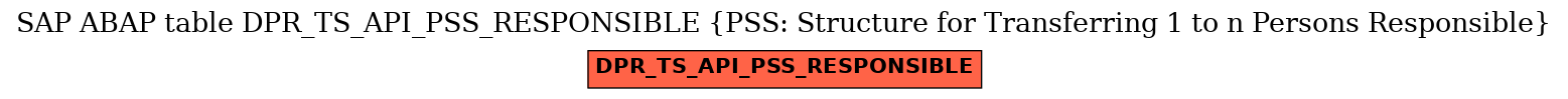 E-R Diagram for table DPR_TS_API_PSS_RESPONSIBLE (PSS: Structure for Transferring 1 to n Persons Responsible)