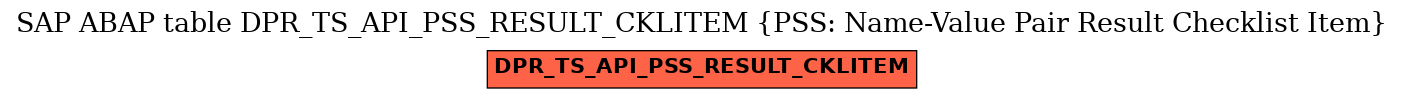 E-R Diagram for table DPR_TS_API_PSS_RESULT_CKLITEM (PSS: Name-Value Pair Result Checklist Item)