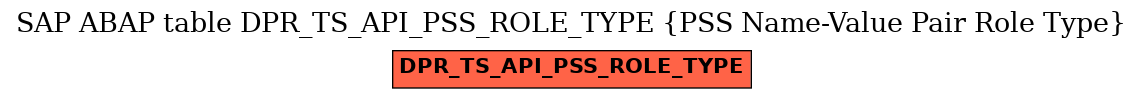E-R Diagram for table DPR_TS_API_PSS_ROLE_TYPE (PSS Name-Value Pair Role Type)