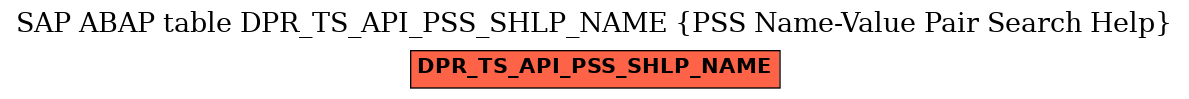 E-R Diagram for table DPR_TS_API_PSS_SHLP_NAME (PSS Name-Value Pair Search Help)