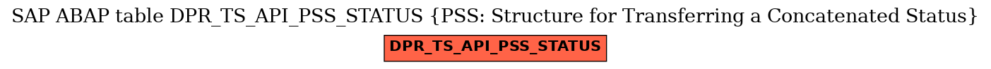 E-R Diagram for table DPR_TS_API_PSS_STATUS (PSS: Structure for Transferring a Concatenated Status)