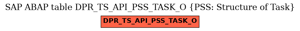 E-R Diagram for table DPR_TS_API_PSS_TASK_O (PSS: Structure of Task)