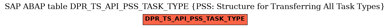 E-R Diagram for table DPR_TS_API_PSS_TASK_TYPE (PSS: Structure for Transferring All Task Types)