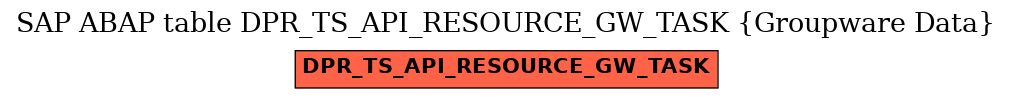 E-R Diagram for table DPR_TS_API_RESOURCE_GW_TASK (Groupware Data)