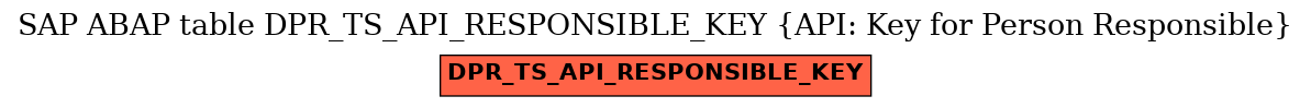 E-R Diagram for table DPR_TS_API_RESPONSIBLE_KEY (API: Key for Person Responsible)