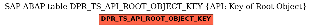 E-R Diagram for table DPR_TS_API_ROOT_OBJECT_KEY (API: Key of Root Object)