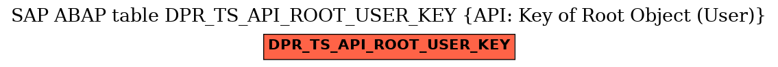 E-R Diagram for table DPR_TS_API_ROOT_USER_KEY (API: Key of Root Object (User))