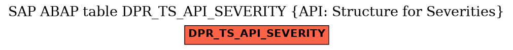 E-R Diagram for table DPR_TS_API_SEVERITY (API: Structure for Severities)