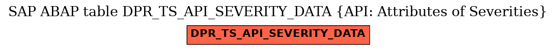 E-R Diagram for table DPR_TS_API_SEVERITY_DATA (API: Attributes of Severities)