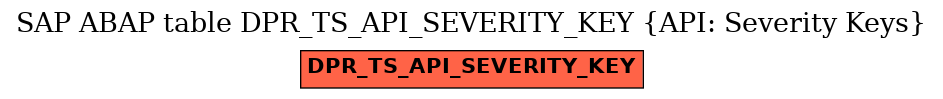 E-R Diagram for table DPR_TS_API_SEVERITY_KEY (API: Severity Keys)