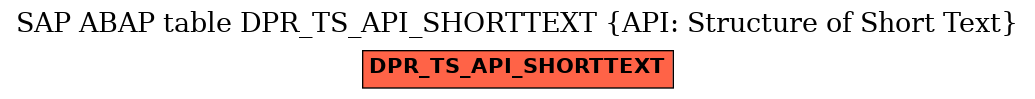 E-R Diagram for table DPR_TS_API_SHORTTEXT (API: Structure of Short Text)