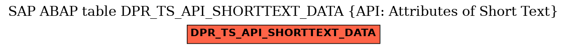 E-R Diagram for table DPR_TS_API_SHORTTEXT_DATA (API: Attributes of Short Text)