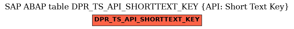 E-R Diagram for table DPR_TS_API_SHORTTEXT_KEY (API: Short Text Key)