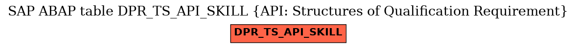 E-R Diagram for table DPR_TS_API_SKILL (API: Structures of Qualification Requirement)