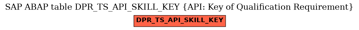 E-R Diagram for table DPR_TS_API_SKILL_KEY (API: Key of Qualification Requirement)
