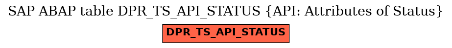 E-R Diagram for table DPR_TS_API_STATUS (API: Attributes of Status)