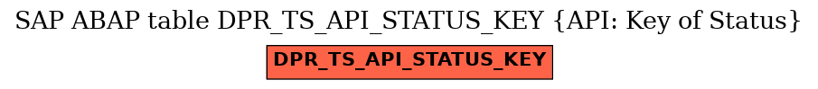 E-R Diagram for table DPR_TS_API_STATUS_KEY (API: Key of Status)