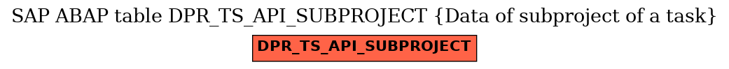 E-R Diagram for table DPR_TS_API_SUBPROJECT (Data of subproject of a task)