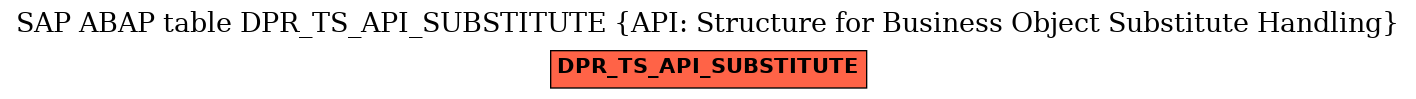 E-R Diagram for table DPR_TS_API_SUBSTITUTE (API: Structure for Business Object Substitute Handling)