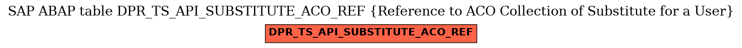 E-R Diagram for table DPR_TS_API_SUBSTITUTE_ACO_REF (Reference to ACO Collection of Substitute for a User)