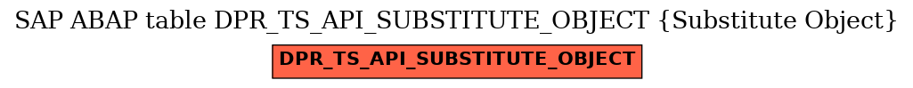 E-R Diagram for table DPR_TS_API_SUBSTITUTE_OBJECT (Substitute Object)