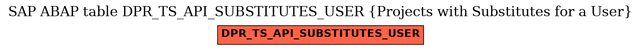 E-R Diagram for table DPR_TS_API_SUBSTITUTES_USER (Projects with Substitutes for a User)