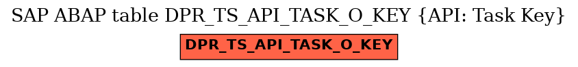 E-R Diagram for table DPR_TS_API_TASK_O_KEY (API: Task Key)