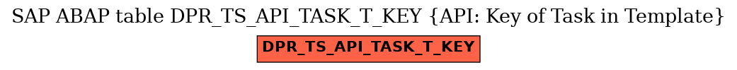 E-R Diagram for table DPR_TS_API_TASK_T_KEY (API: Key of Task in Template)