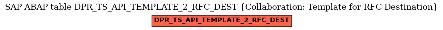 E-R Diagram for table DPR_TS_API_TEMPLATE_2_RFC_DEST (Collaboration: Template for RFC Destination)