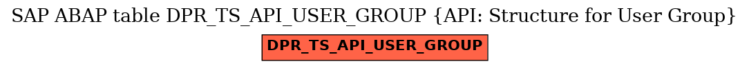 E-R Diagram for table DPR_TS_API_USER_GROUP (API: Structure for User Group)