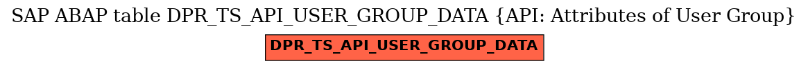 E-R Diagram for table DPR_TS_API_USER_GROUP_DATA (API: Attributes of User Group)