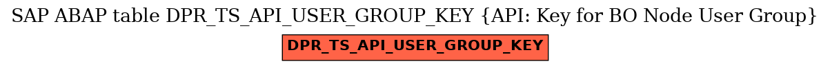 E-R Diagram for table DPR_TS_API_USER_GROUP_KEY (API: Key for BO Node User Group)