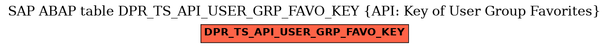 E-R Diagram for table DPR_TS_API_USER_GRP_FAVO_KEY (API: Key of User Group Favorites)