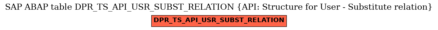 E-R Diagram for table DPR_TS_API_USR_SUBST_RELATION (API: Structure for User - Substitute relation)