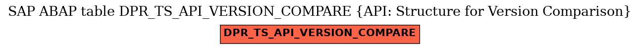 E-R Diagram for table DPR_TS_API_VERSION_COMPARE (API: Structure for Version Comparison)