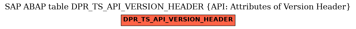 E-R Diagram for table DPR_TS_API_VERSION_HEADER (API: Attributes of Version Header)