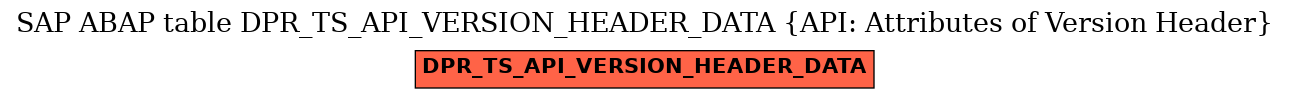 E-R Diagram for table DPR_TS_API_VERSION_HEADER_DATA (API: Attributes of Version Header)