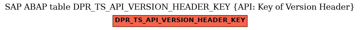 E-R Diagram for table DPR_TS_API_VERSION_HEADER_KEY (API: Key of Version Header)