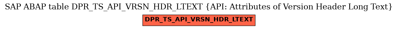 E-R Diagram for table DPR_TS_API_VRSN_HDR_LTEXT (API: Attributes of Version Header Long Text)