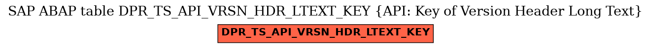 E-R Diagram for table DPR_TS_API_VRSN_HDR_LTEXT_KEY (API: Key of Version Header Long Text)