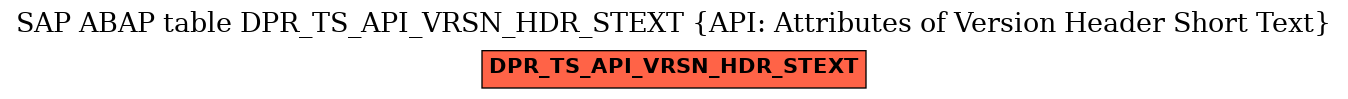 E-R Diagram for table DPR_TS_API_VRSN_HDR_STEXT (API: Attributes of Version Header Short Text)