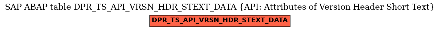 E-R Diagram for table DPR_TS_API_VRSN_HDR_STEXT_DATA (API: Attributes of Version Header Short Text)