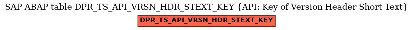 E-R Diagram for table DPR_TS_API_VRSN_HDR_STEXT_KEY (API: Key of Version Header Short Text)