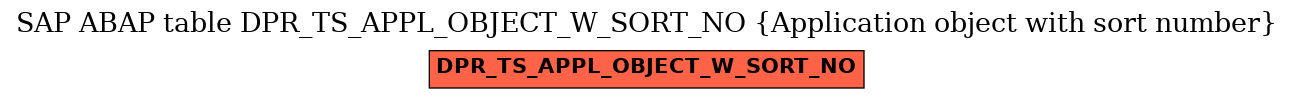 E-R Diagram for table DPR_TS_APPL_OBJECT_W_SORT_NO (Application object with sort number)