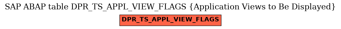 E-R Diagram for table DPR_TS_APPL_VIEW_FLAGS (Application Views to Be Displayed)