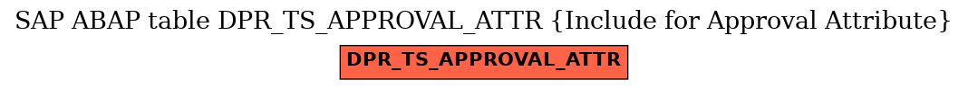 E-R Diagram for table DPR_TS_APPROVAL_ATTR (Include for Approval Attribute)