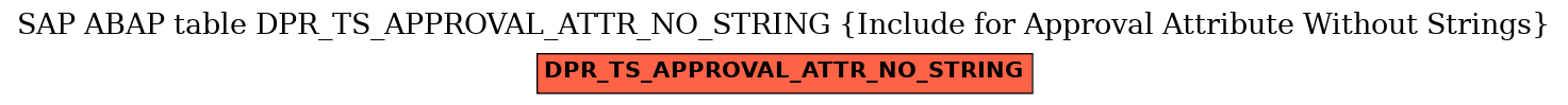 E-R Diagram for table DPR_TS_APPROVAL_ATTR_NO_STRING (Include for Approval Attribute Without Strings)