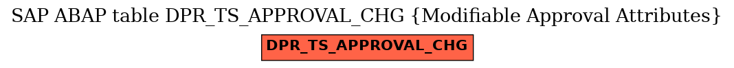 E-R Diagram for table DPR_TS_APPROVAL_CHG (Modifiable Approval Attributes)